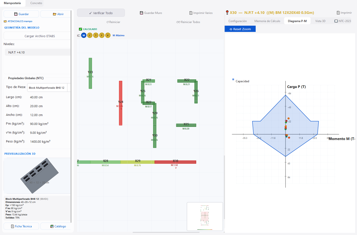 Diagrama